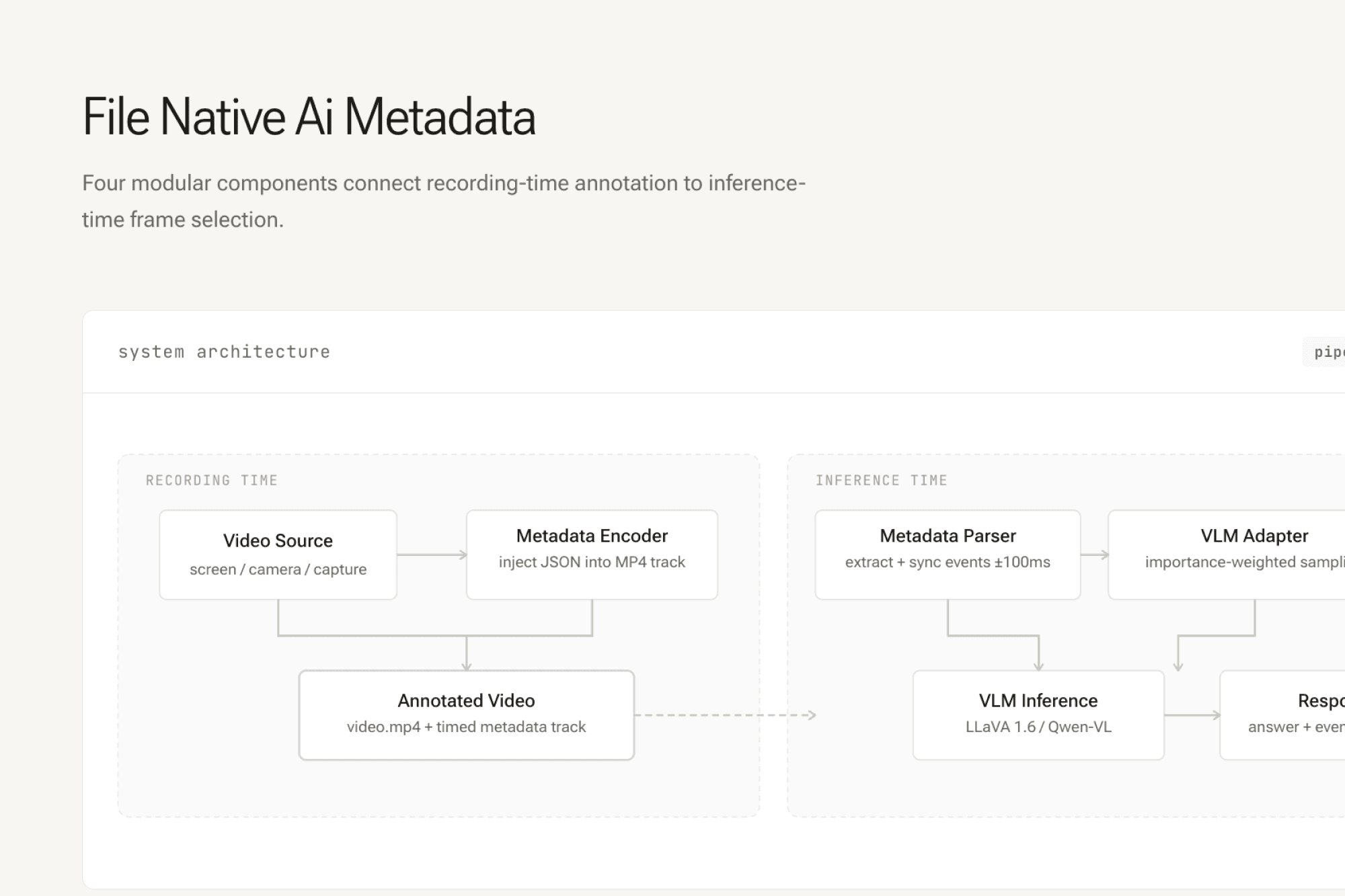 File-Native AI Metadata