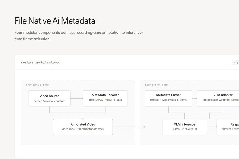 File-Native AI Metadata