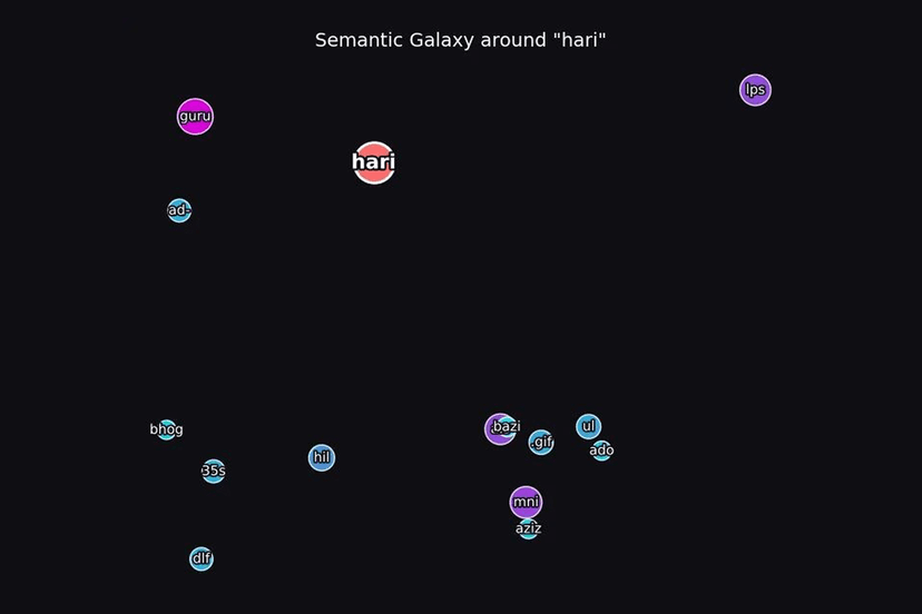 Semantic Galaxy